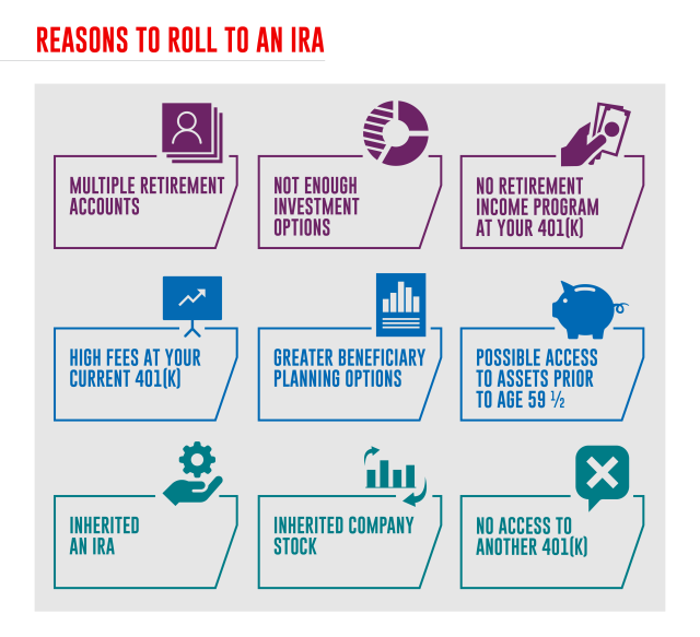 The Basic Principles Of What Are The Advantages Of Rolling Over A 401(k) To An Ira? 